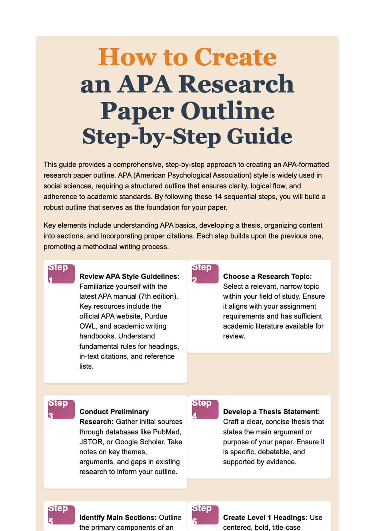 Step by step guide to creating an APA research paper outline with 14 detailed steps_variant_2
